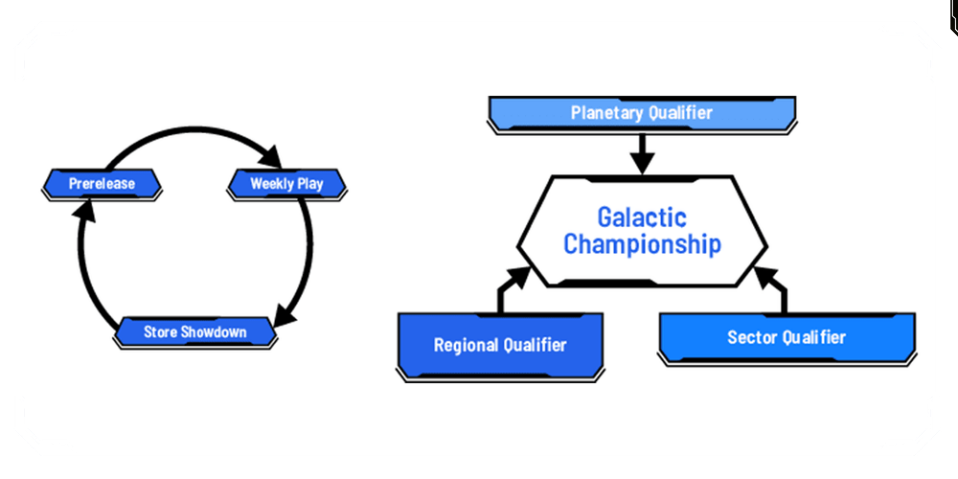 Orgenized Play Star Wars Unlimited