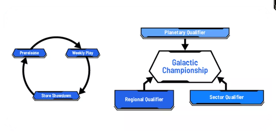 OP Star Wars Unlimited Orgenized Play Star Wars Unlimited